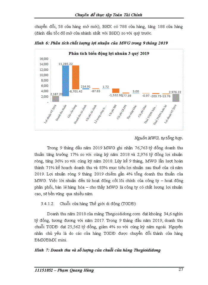 image for page Ứng dụng phân tích cơ bản và phân tích kỹ thuật trong việc đầu tư cổ phiếu công ty cổ phần thế giới di động