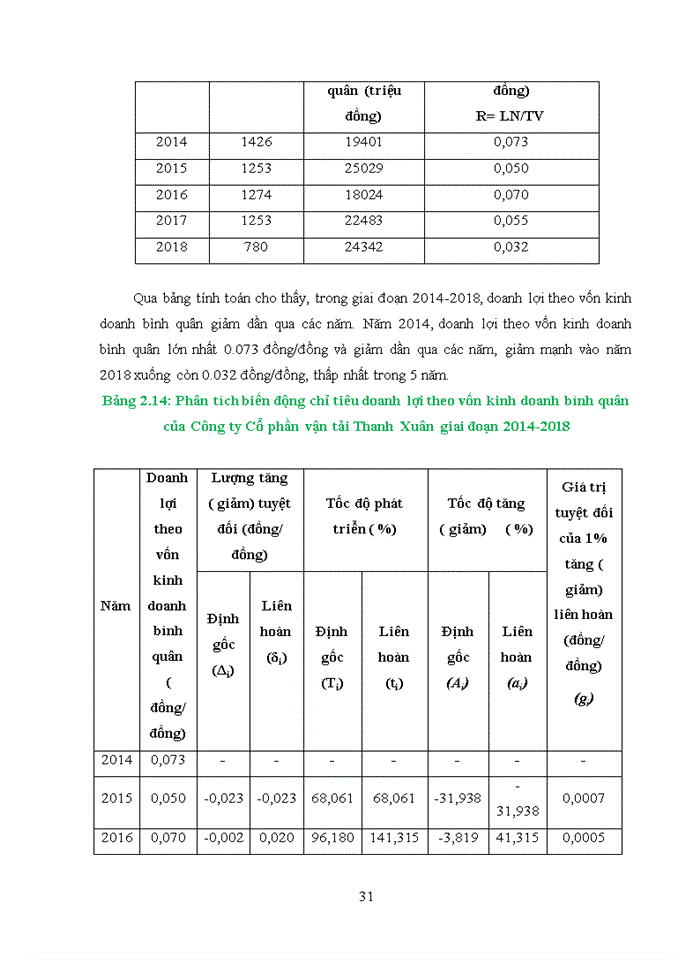 image for page Phân tích thống kê hoạt động kinh doanh của Công ty Cổ phần Vận tải Thanh Xuân giai đoạn 2014-2018