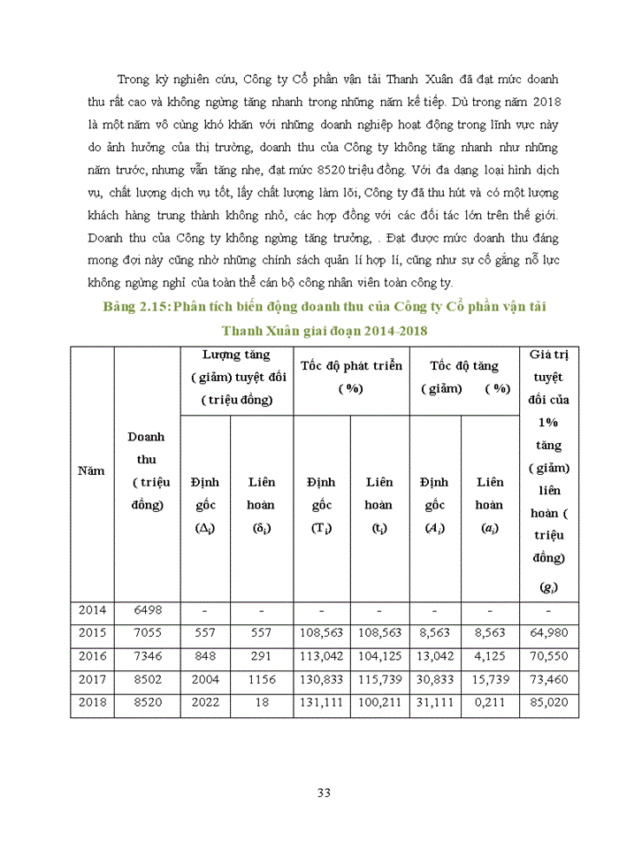 image for page Phân tích thống kê hoạt động kinh doanh của Công ty Cổ phần Vận tải Thanh Xuân giai đoạn 2014-2018