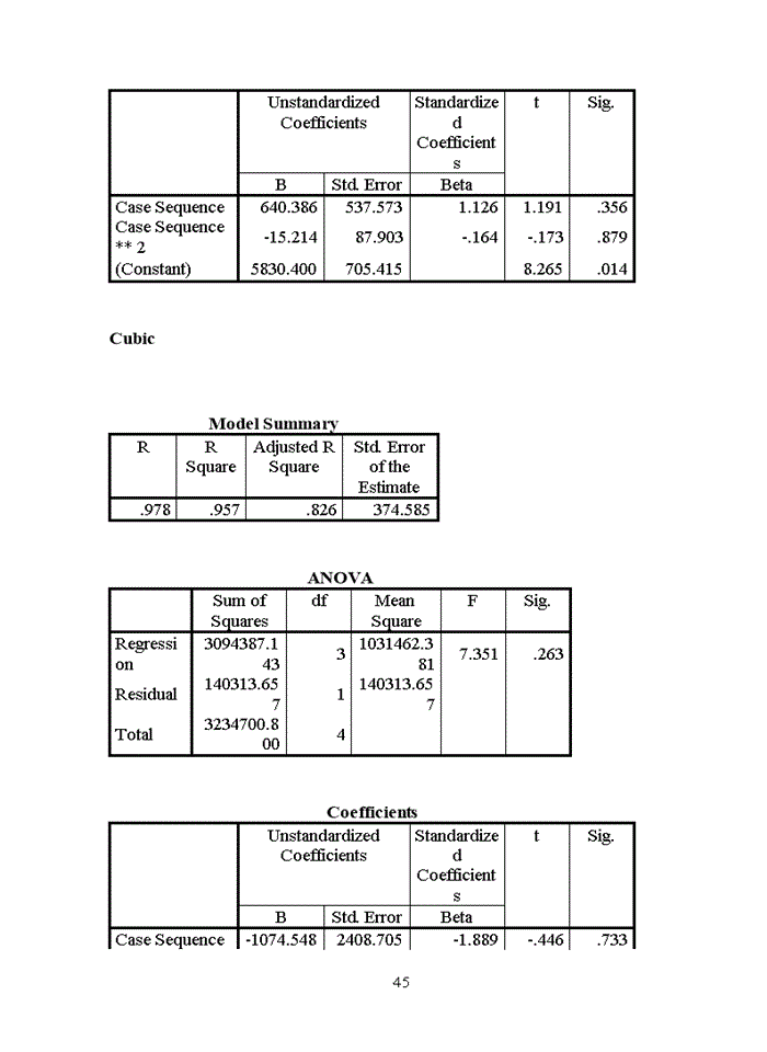 image for page Phân tích thống kê hoạt động kinh doanh của Công ty Cổ phần Vận tải Thanh Xuân giai đoạn 2014-2018