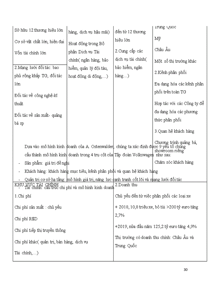 image for page Phân tích mô hình kinh doanh của một doanh nghiệp tự chọn nằm trong danh sách 500 doanh nghiệp của Fortune 500 2018