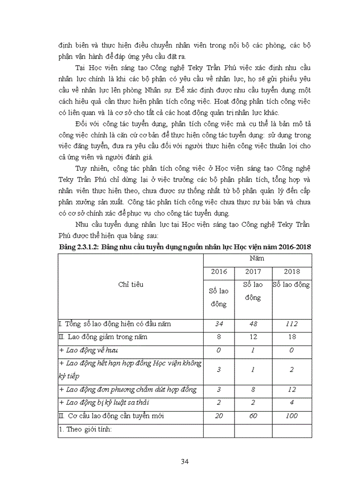 image for page Công tác tuyển dụng nhân lực tại Học viện Công nghệ Sáng tạo Teky Trần Phú