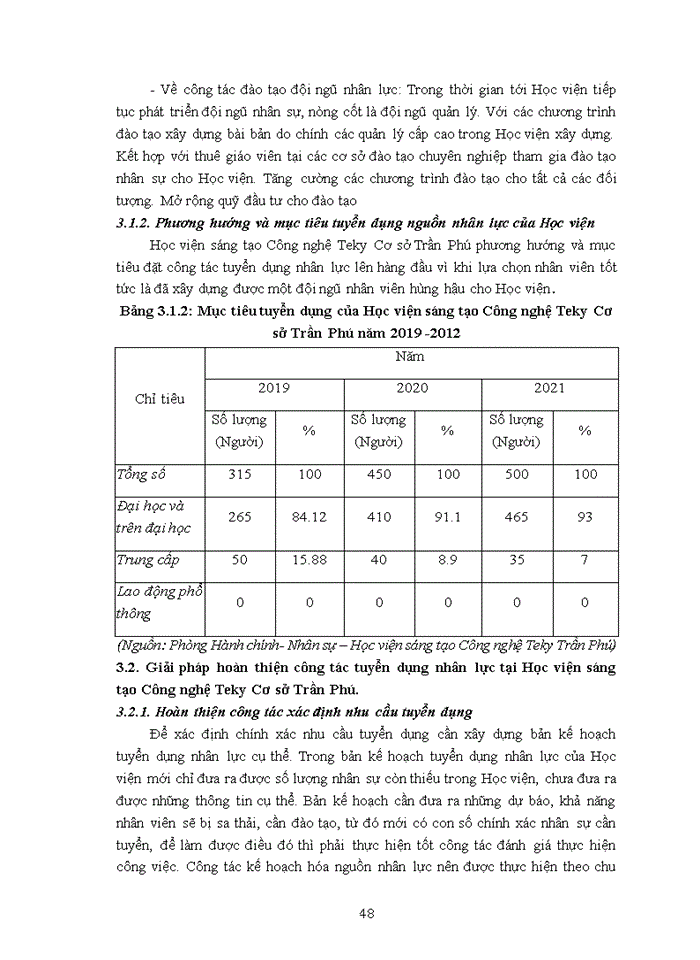 image for page Công tác tuyển dụng nhân lực tại Học viện Công nghệ Sáng tạo Teky Trần Phú