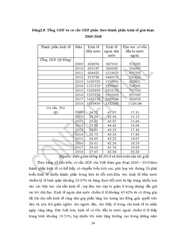 image for page Nghiên cứu thống kê tác động của vốn đầu tư đến chuyển dịch cơ cấu kinh tế Việt Nam giai đoạn 2009-2018.
