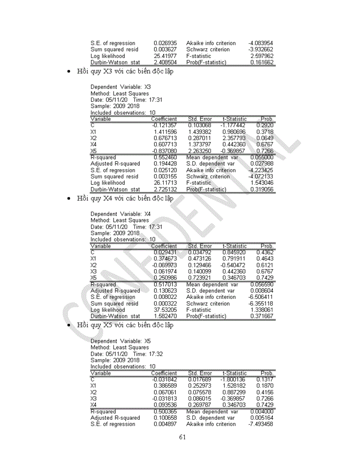 image for page Nghiên cứu thống kê tác động của vốn đầu tư đến chuyển dịch cơ cấu kinh tế Việt Nam giai đoạn 2009-2018.