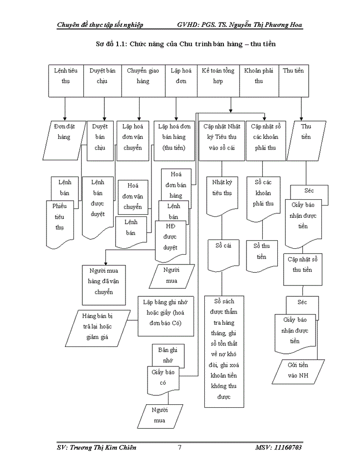 image for page Kiểm toán chu trình bán hàng - thu tiền trong kiểm toán Báo cáo tài chính do Công ty TNHH KPMG Việt Nam thực hiện