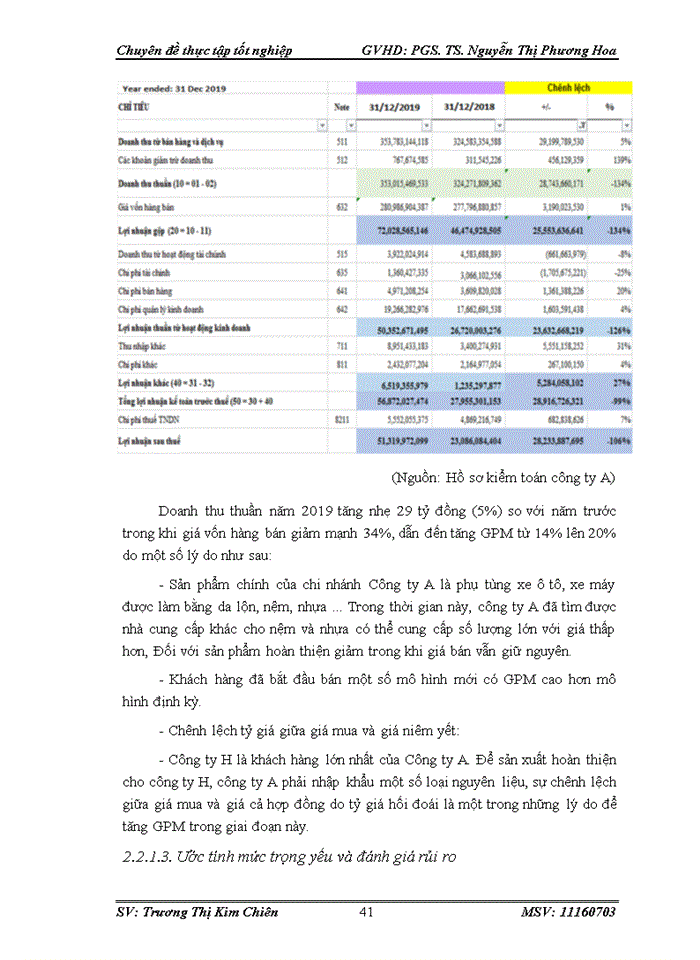 image for page Kiểm toán chu trình bán hàng - thu tiền trong kiểm toán Báo cáo tài chính do Công ty TNHH KPMG Việt Nam thực hiện