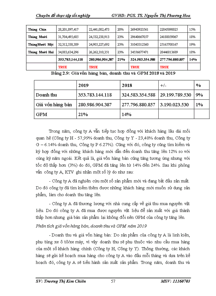 image for page Kiểm toán chu trình bán hàng - thu tiền trong kiểm toán Báo cáo tài chính do Công ty TNHH KPMG Việt Nam thực hiện
