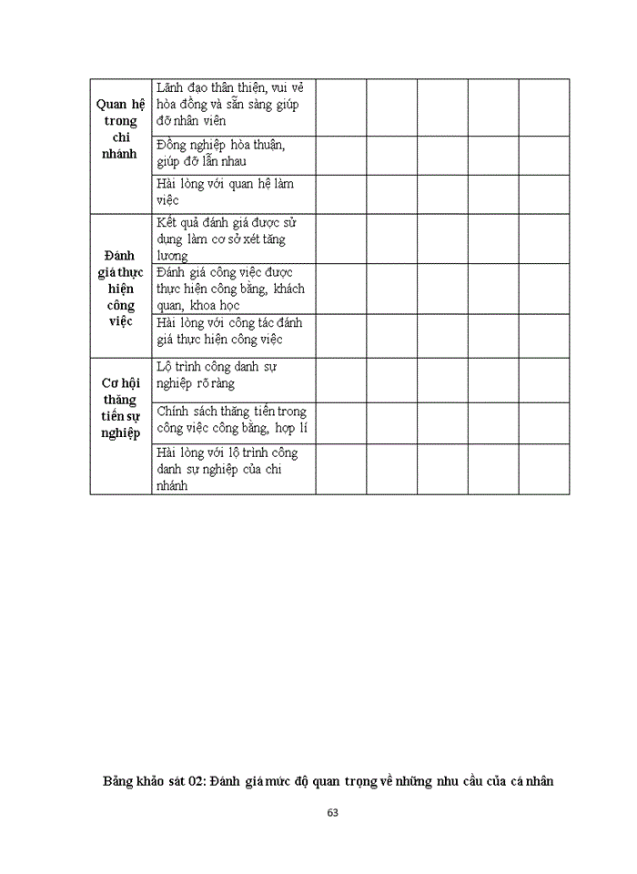 image for page Hoàn thiện công tác tạo động lực lao động tại Công ty TNHH Thẩm định giá Hoàng Quân chi nhánh Hà Nội