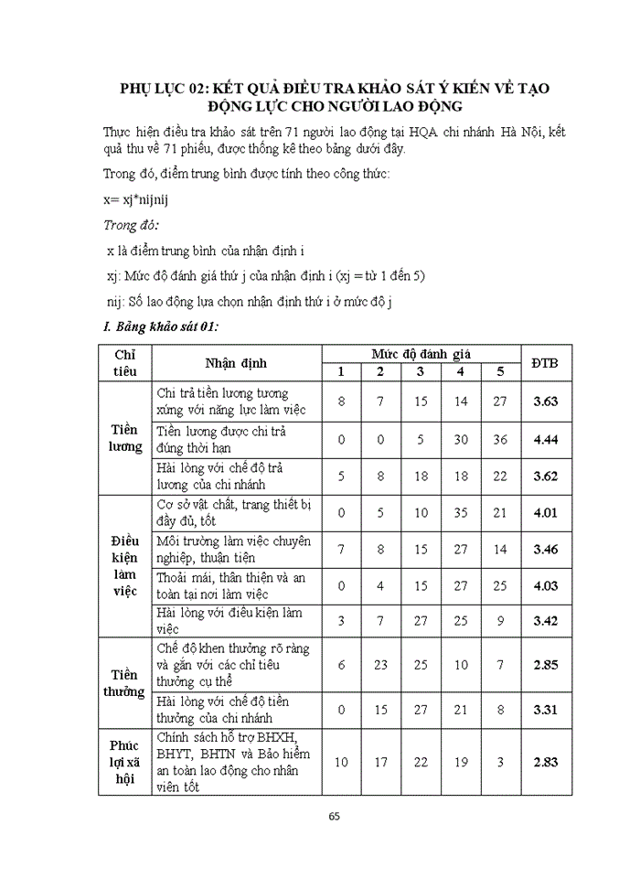 image for page Hoàn thiện công tác tạo động lực lao động tại Công ty TNHH Thẩm định giá Hoàng Quân chi nhánh Hà Nội