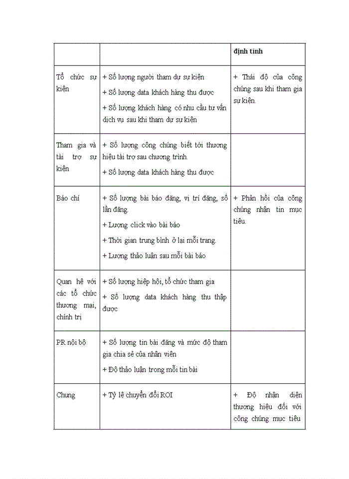 image for page Giải pháp nâng cao hiệu quả hoạt động PR cho dịch vụ ADENERY của công ty ADEN Services Việt Nam