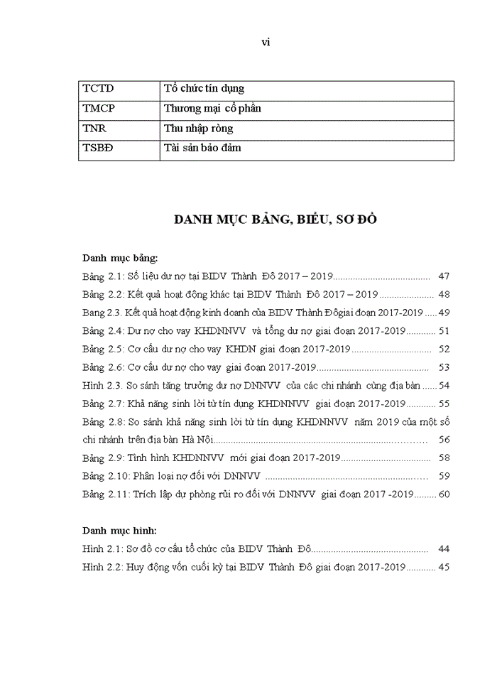 image for page Hiệu quả cho vay doanh nghiệp nhỏ và vừa tại Ngân hàng Thương mại cổ phần Đầu tư và Phát triển Việt Nam – Chi nhánh Thành Đô