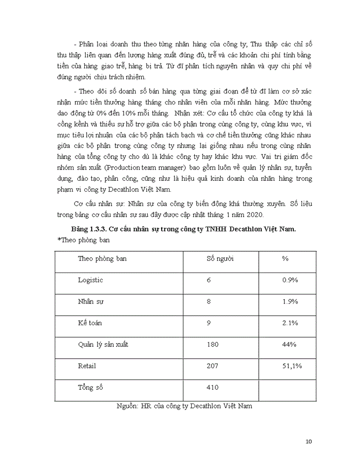 image for page Tổng quan về lịch sử hình thành cũng như tình hình hoạt động kinh doanh của Decathlon Việt Nam