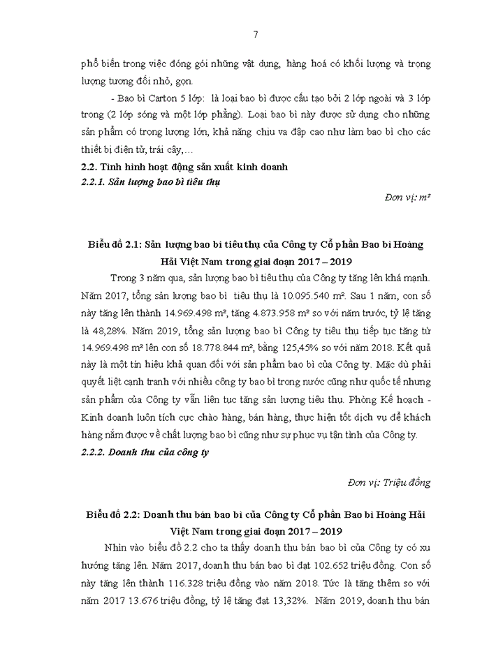 image for page Tình hình hoạt động kinh doanh của công ty