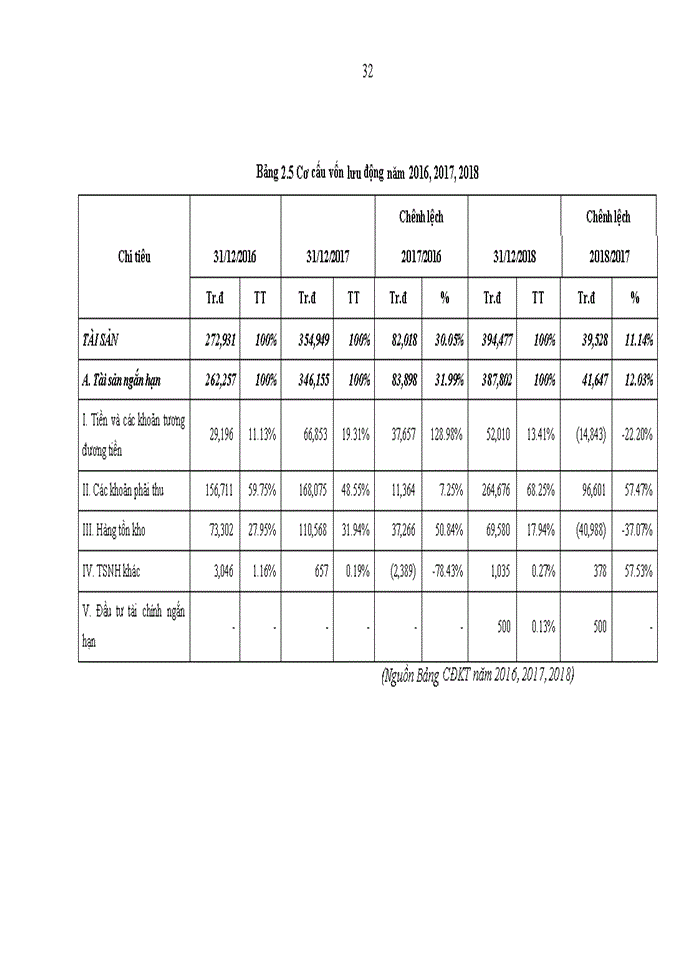 image for page Giải pháp nâng cao hiệu quả sử dụng vốn lưu động tại công ty cổ phần kỹ thuật công trình Việt Nam