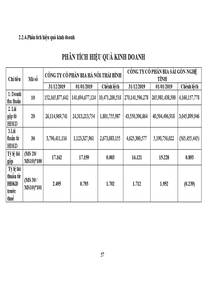image for page Báo cáo thực tập lập, đọc và phân tích báo cáo tài chính