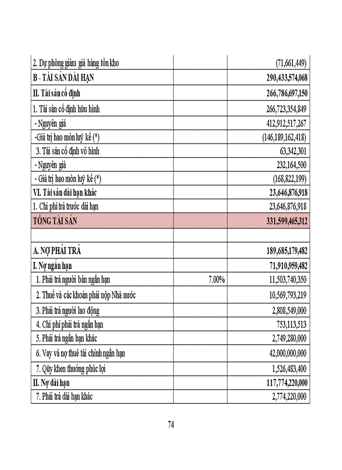 image for page Báo cáo thực tập lập, đọc và phân tích báo cáo tài chính