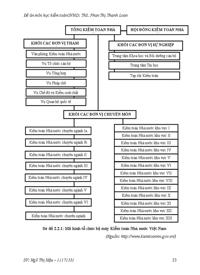 image for page Chất lượng kiểm toán và các yếu tố ảnh hưởng tới chất lượng kiểm toán do Kiểm toán Nhà nước thực hiện.