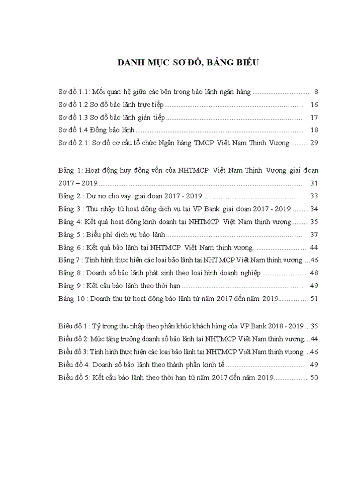 image for page Nâng cao  chất lượng hoạt động bảo lãnh tại Ngân hàng TMCP Việt Nam Thịnh Vượng