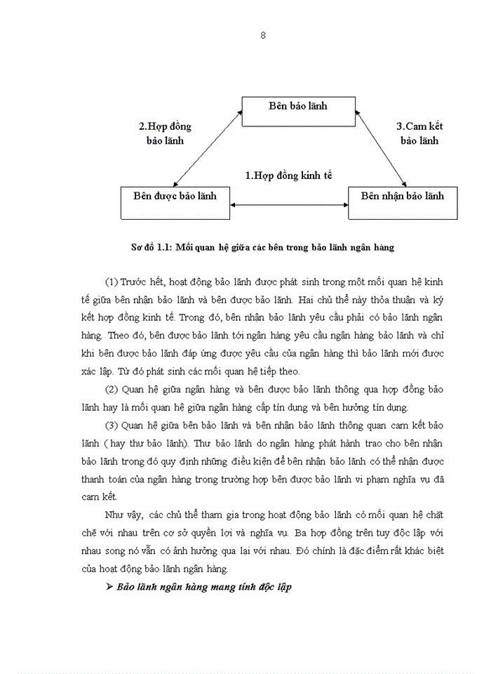 image for page Nâng cao  chất lượng hoạt động bảo lãnh tại Ngân hàng TMCP Việt Nam Thịnh Vượng