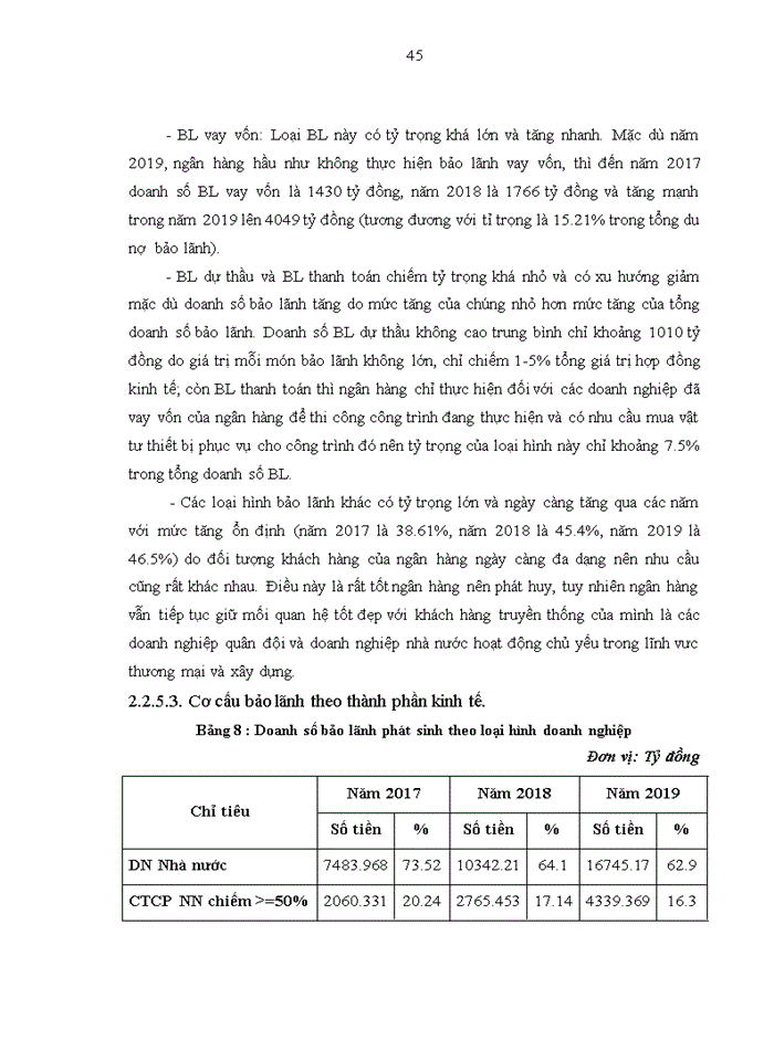 image for page Nâng cao  chất lượng hoạt động bảo lãnh tại Ngân hàng TMCP Việt Nam Thịnh Vượng