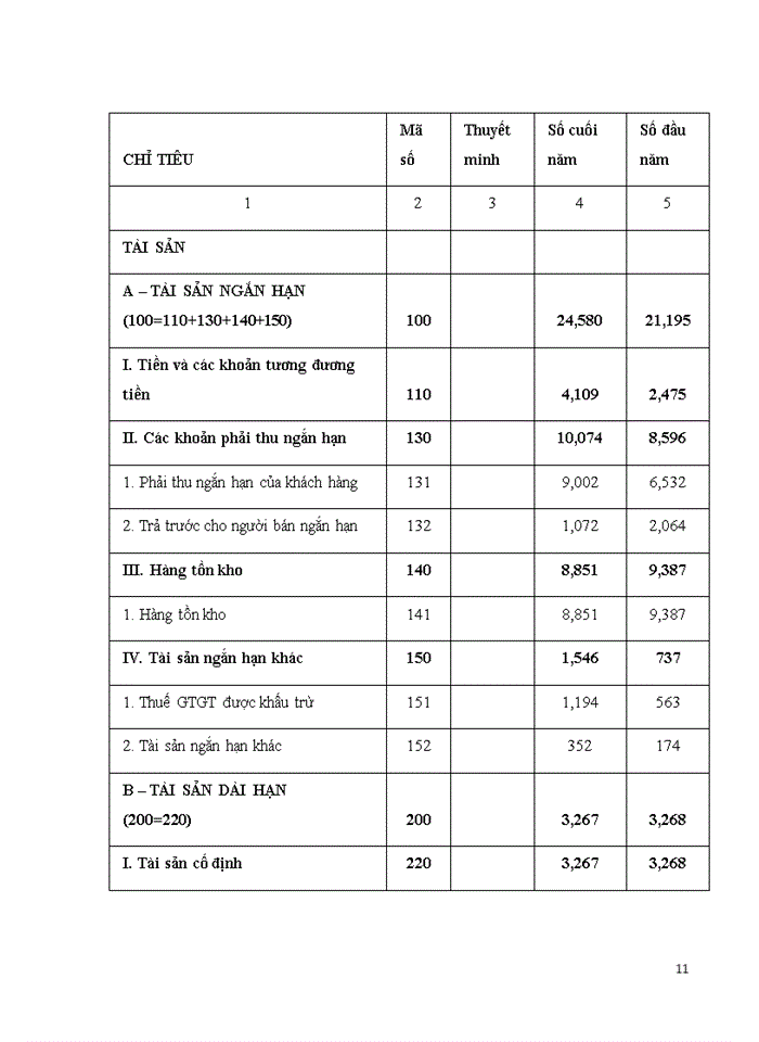 image for page Đánh giá khái quát tổ chức kế toán tại công ty tnhh thương mại và dịch vụ kỹ thuật đại nghĩa và một số ý kiến đề xuất