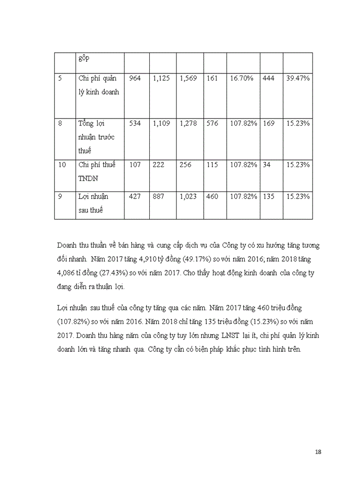 image for page Đánh giá khái quát tổ chức kế toán tại công ty tnhh thương mại và dịch vụ kỹ thuật đại nghĩa và một số ý kiến đề xuất