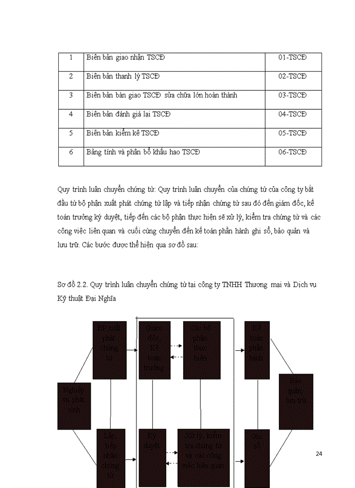image for page Đánh giá khái quát tổ chức kế toán tại công ty tnhh thương mại và dịch vụ kỹ thuật đại nghĩa và một số ý kiến đề xuất