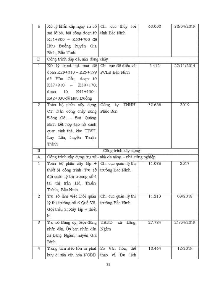 image for page Định hướng và giải pháp để nâng cao hiệu quả hoạt động đầu tư và công tác tham dự thầu của công ty trong thời gian tới