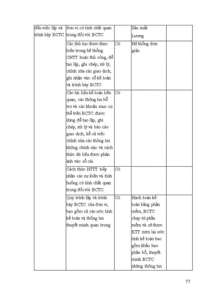 image for page Hoàn thiện chu trình kiểm toán khoản mục phải thu khách hàng tại công ty TNHH Kiểm toán Thái Dương