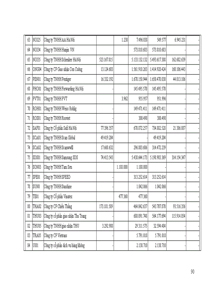 image for page Hoàn thiện chu trình kiểm toán khoản mục phải thu khách hàng tại công ty TNHH Kiểm toán Thái Dương