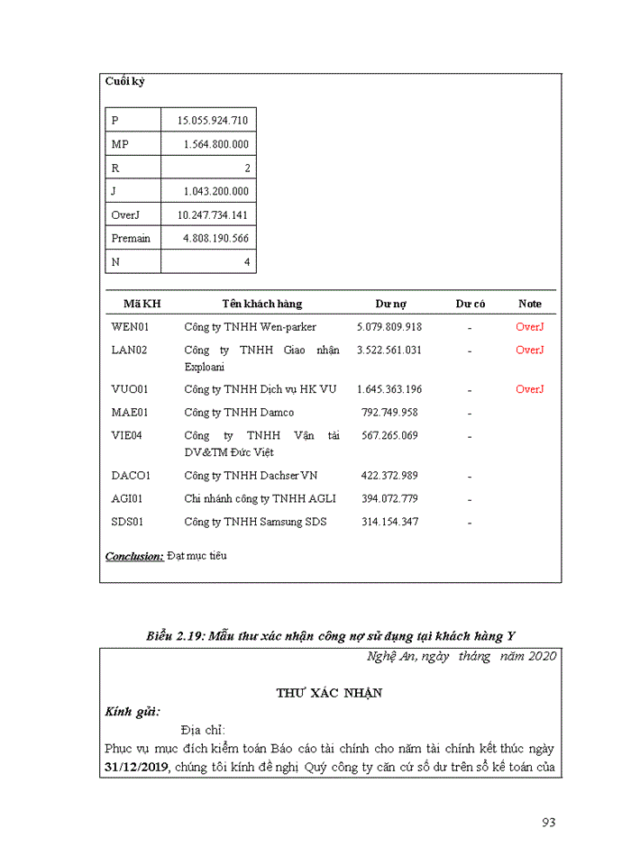 image for page Hoàn thiện chu trình kiểm toán khoản mục phải thu khách hàng tại công ty TNHH Kiểm toán Thái Dương