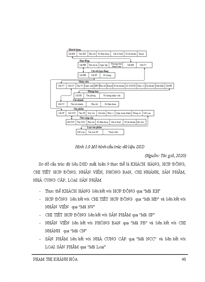 image for page Phân tích và thiết kế phần mềm quản lý bán hàng trong Công ty cổ phần Nội thất DTF Việt Nam