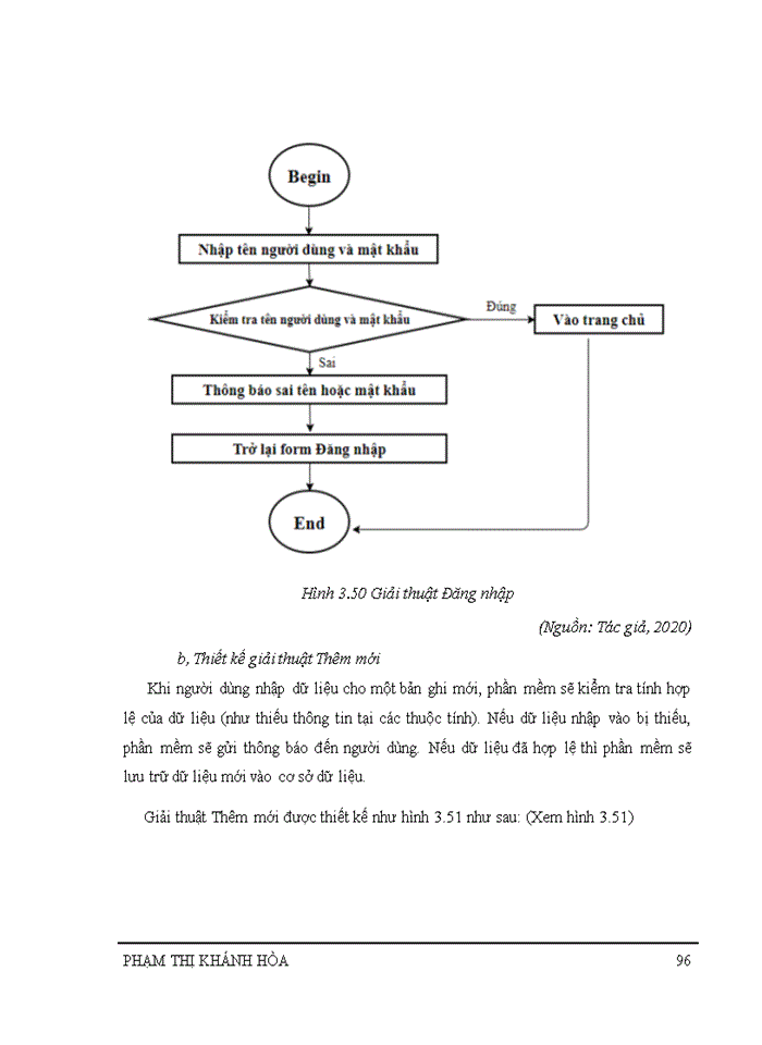 image for page Phân tích và thiết kế phần mềm quản lý bán hàng trong Công ty cổ phần Nội thất DTF Việt Nam