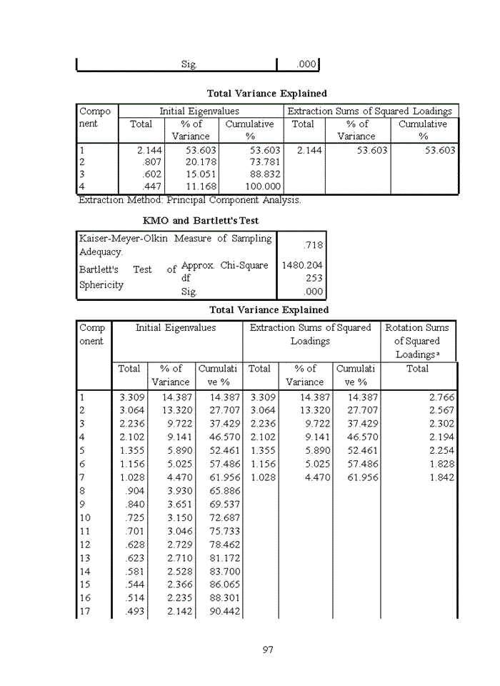 image for page Đánh giá sự hài lòng của khách hàng đối với dịch vụ thẻ tín dụng tại Ngân hàng TMCP Sài Gòn Thương Tín - Chi nhánh Đống Đa