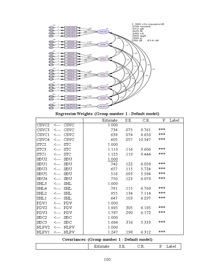 image for page Đánh giá sự hài lòng của khách hàng đối với dịch vụ thẻ tín dụng tại Ngân hàng TMCP Sài Gòn Thương Tín - Chi nhánh Đống Đa