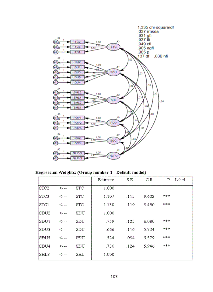 image for page Đánh giá sự hài lòng của khách hàng đối với dịch vụ thẻ tín dụng tại Ngân hàng TMCP Sài Gòn Thương Tín - Chi nhánh Đống Đa
