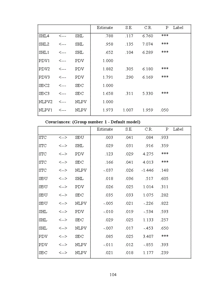image for page Đánh giá sự hài lòng của khách hàng đối với dịch vụ thẻ tín dụng tại Ngân hàng TMCP Sài Gòn Thương Tín - Chi nhánh Đống Đa
