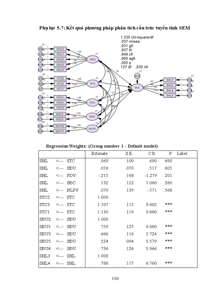 image for page Đánh giá sự hài lòng của khách hàng đối với dịch vụ thẻ tín dụng tại Ngân hàng TMCP Sài Gòn Thương Tín - Chi nhánh Đống Đa