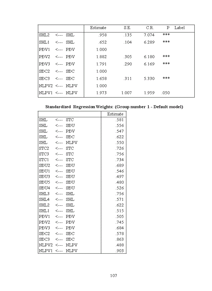 image for page Đánh giá sự hài lòng của khách hàng đối với dịch vụ thẻ tín dụng tại Ngân hàng TMCP Sài Gòn Thương Tín - Chi nhánh Đống Đa