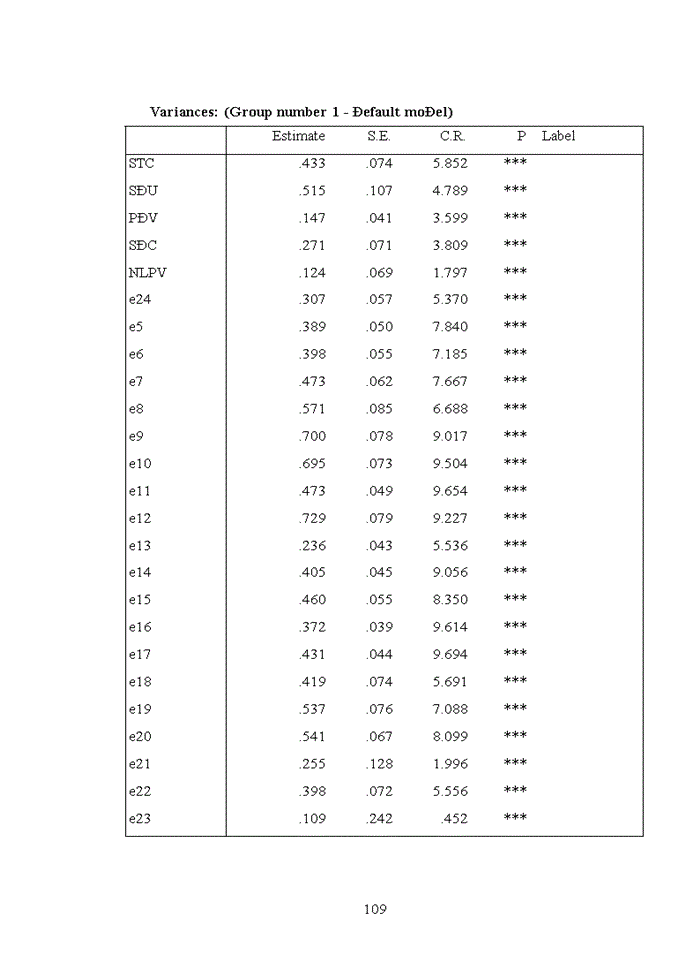 image for page Đánh giá sự hài lòng của khách hàng đối với dịch vụ thẻ tín dụng tại Ngân hàng TMCP Sài Gòn Thương Tín - Chi nhánh Đống Đa
