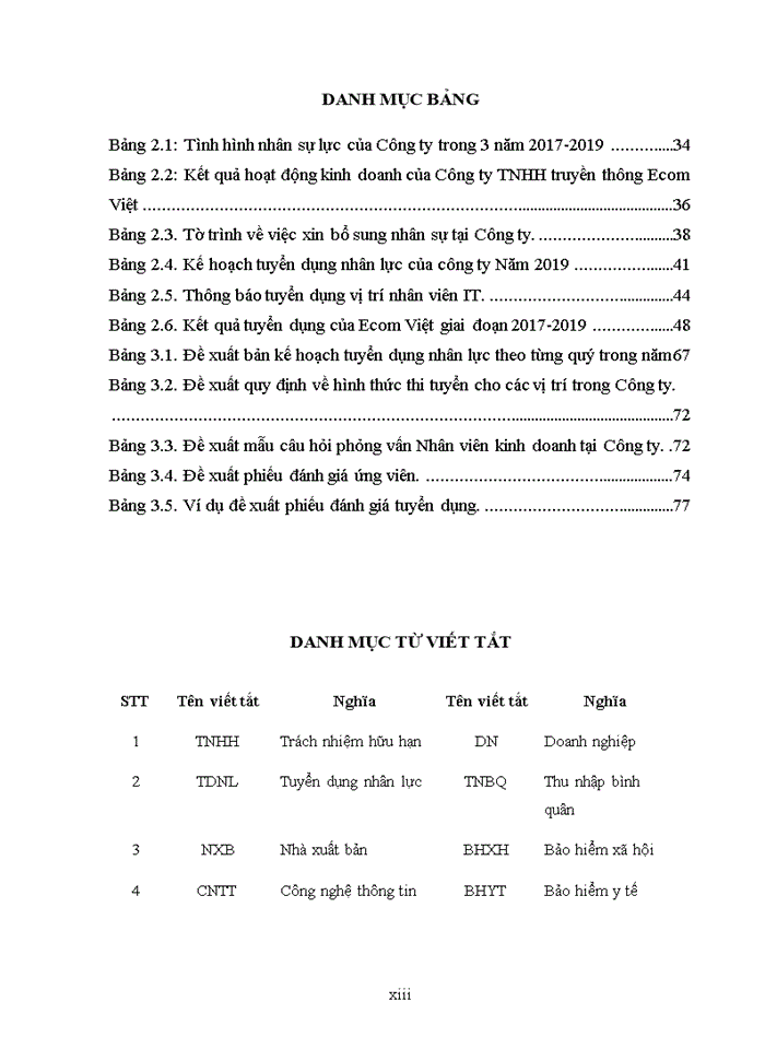 image for page Hoàn thiện công tác tuyển dụng nhân lực tại Công ty TNHH Truyền Thông Ecom Việt