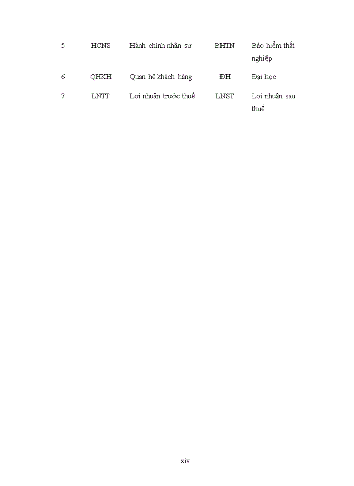 image for page Hoàn thiện công tác tuyển dụng nhân lực tại Công ty TNHH Truyền Thông Ecom Việt