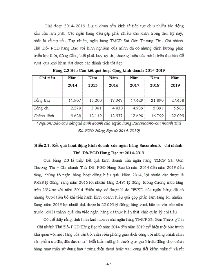 image for page Một số giải pháp tăng cường huy động vốn tại ngân hàng tmcp sài gòn thương tín - chi nhánh thủ đô - pgd hàng bạc