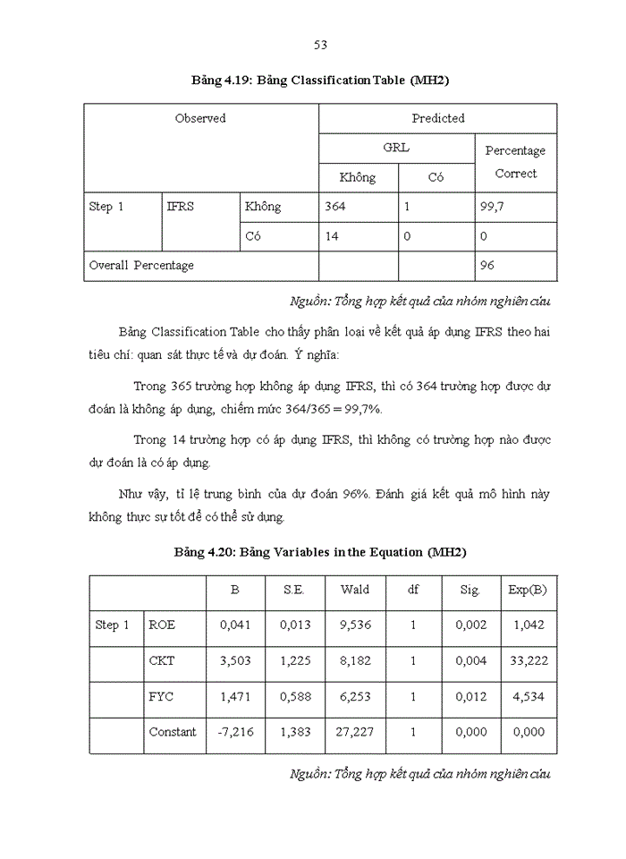 image for page Dự báo các nhân tố ảnh hưởng đến việc áp dụng Chuẩn mực Báo cáo Tài chính Quốc tế (IFRS) của các công ty niêm yết tại Sở Giao dịch Chứng khoán Thành phố Hồ Chí Minh (HOSE)