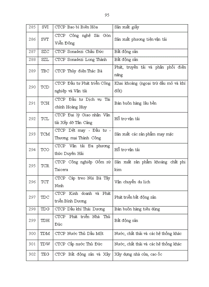 image for page Dự báo các nhân tố ảnh hưởng đến việc áp dụng Chuẩn mực Báo cáo Tài chính Quốc tế (IFRS) của các công ty niêm yết tại Sở Giao dịch Chứng khoán Thành phố Hồ Chí Minh (HOSE)