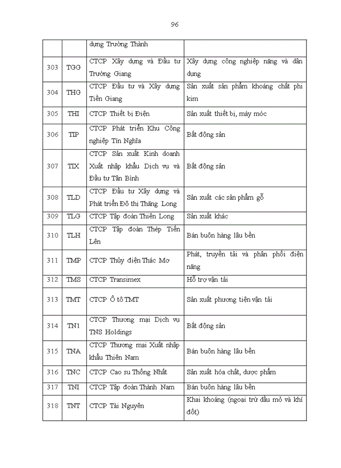 image for page Dự báo các nhân tố ảnh hưởng đến việc áp dụng Chuẩn mực Báo cáo Tài chính Quốc tế (IFRS) của các công ty niêm yết tại Sở Giao dịch Chứng khoán Thành phố Hồ Chí Minh (HOSE)