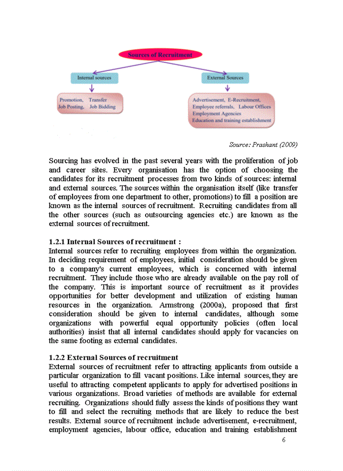 image for page The process of recruitment at sapo technology joint stock company