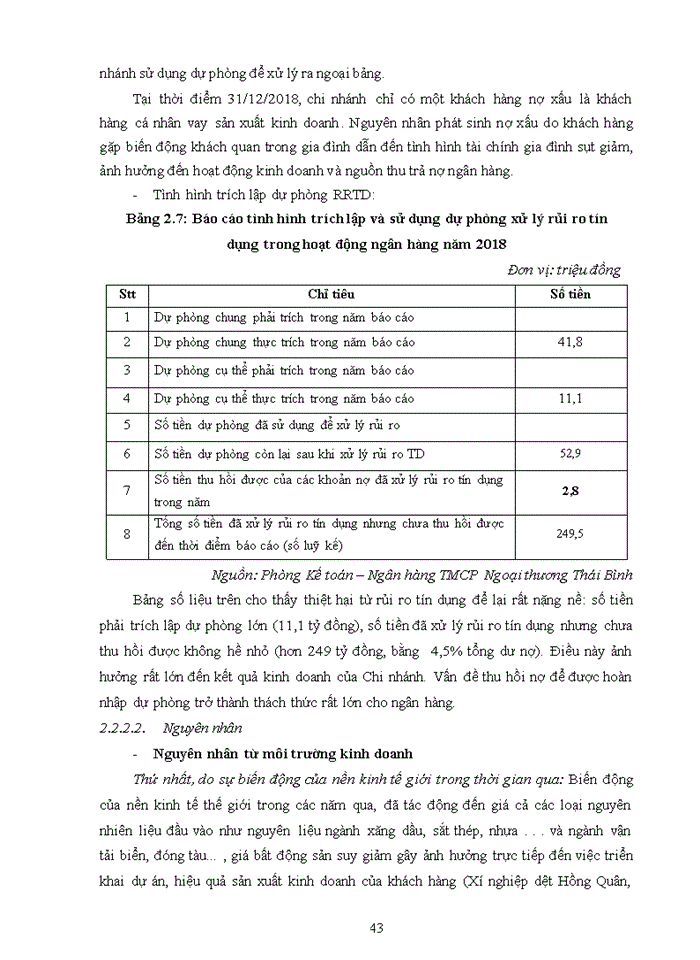 image for page Tăng cường Quản trị rủi ro tín dụng tại Ngân hàng Thương mại Cổ phần Ngoại thương Việt Nam – Chi nhánh Thái Bình