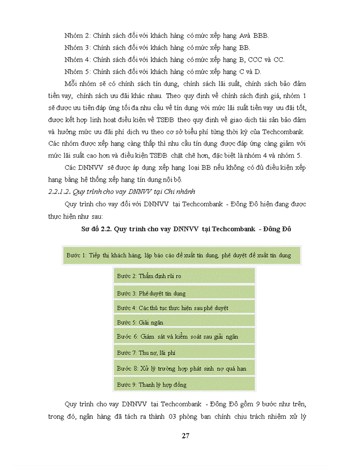 image for page Phát triển cho vay doanh nghiệp nhỏ và vừa tại Ngân hàng kỹ thương Việt Nam – chi nhánh Đông Đô